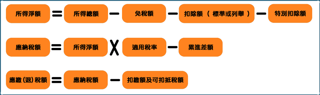 稅金計算公式